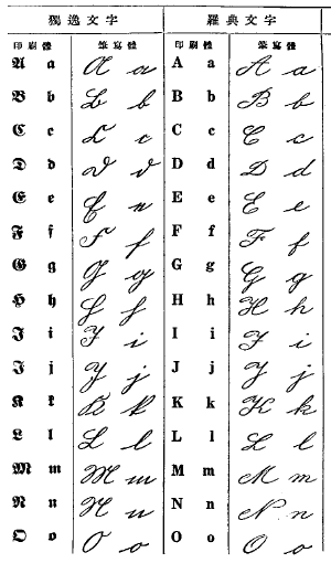 筆記体 聖書の言語入門