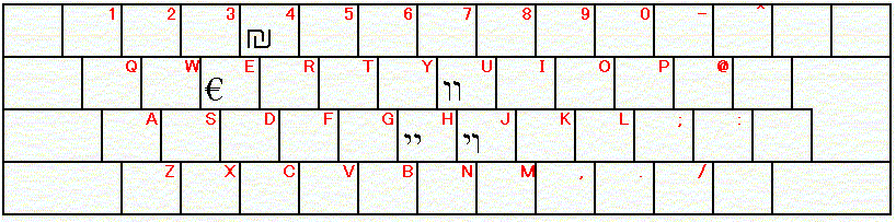 キーボード配列 聖書の言語入門