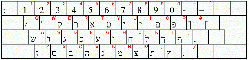 キーボード配列 聖書の言語入門